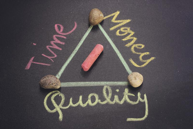 Time Money Quality Triangle